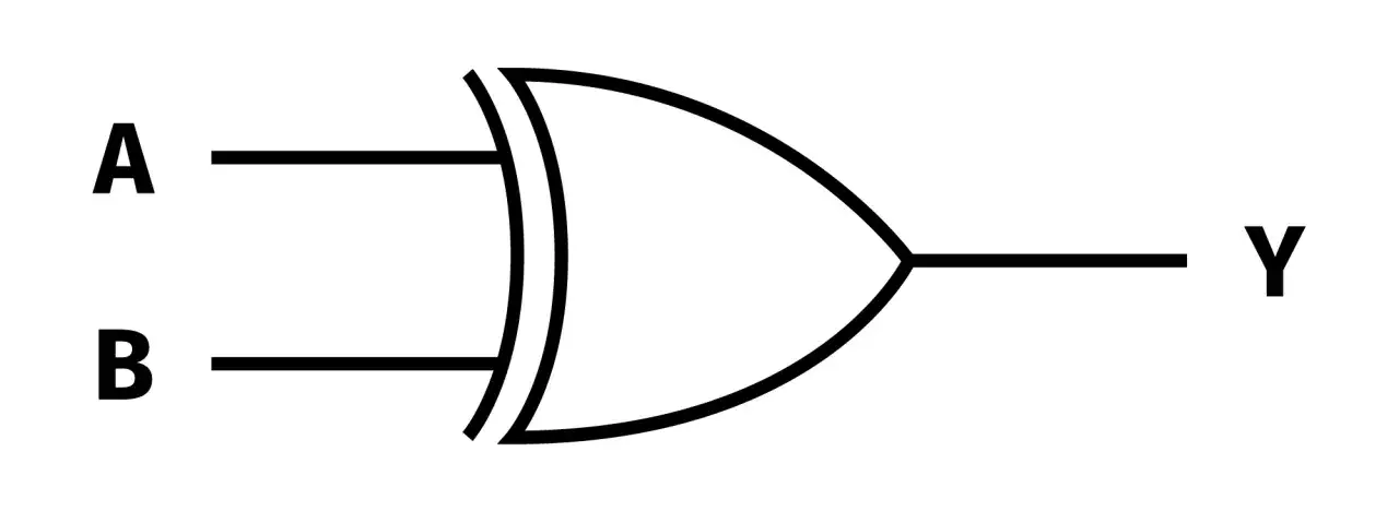Element bramki i jego zasada działania w elektronice cyfrowej: Poradnik