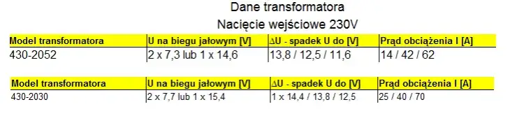 Jaki transformator do prostownika: jak uniknąć błędów przy wyborze
