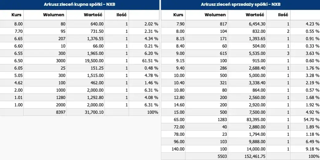 PKC giełda co oznacza: Kluczowe informacje o zleceniach i ryzyku