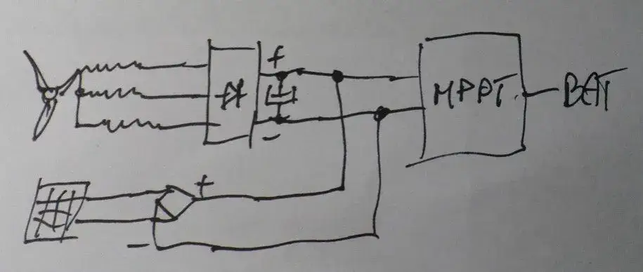 Jak podłączyć elektrownię wiatrową do inwertera z panelami bez błędów