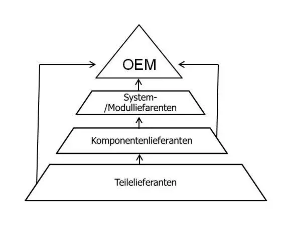 Die wichtigsten autoteile zulieferer und ihre Rolle in der Industrie