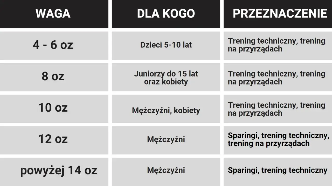 Idealne rękawice motocyklowe: jak dobrać rozmiar krok po kroku?