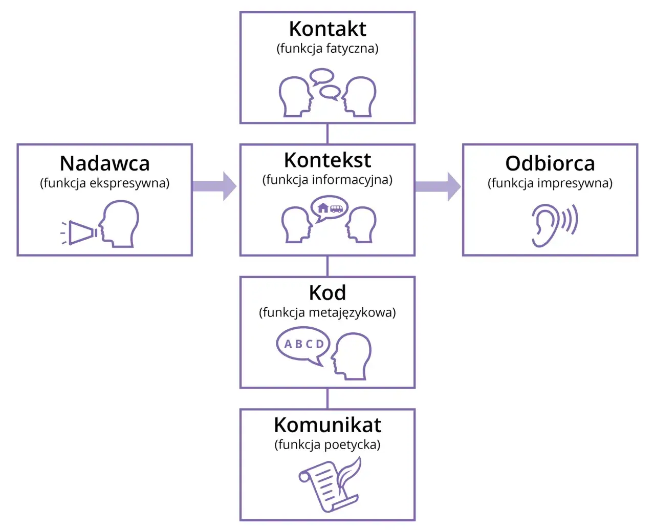 Funkcja metajęzykowa: Cechy i przykłady zastosowania w komunikacji