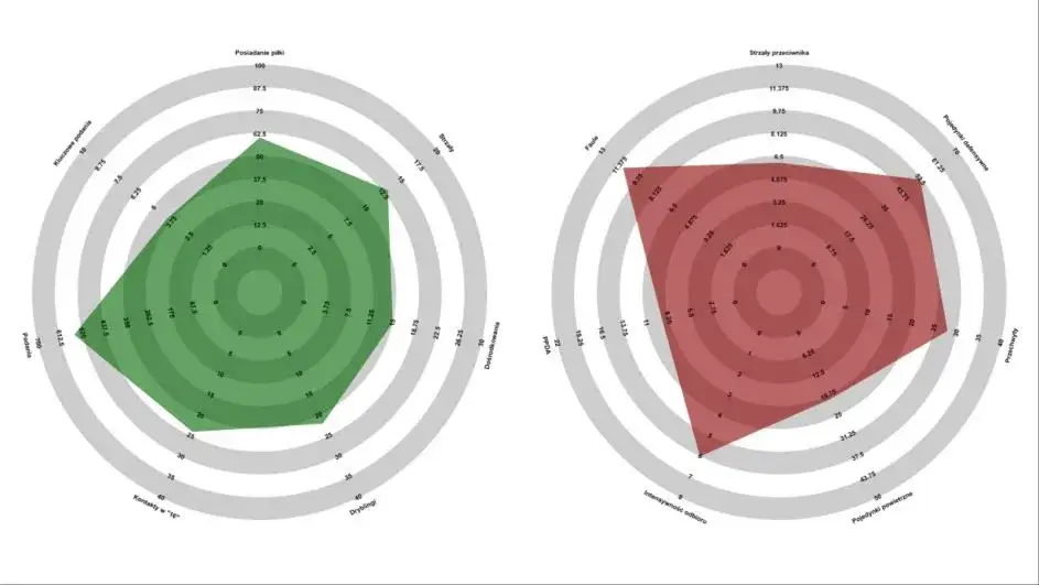 Statystyki Napoli Atalanta: Kluczowe dane i wyniki meczów