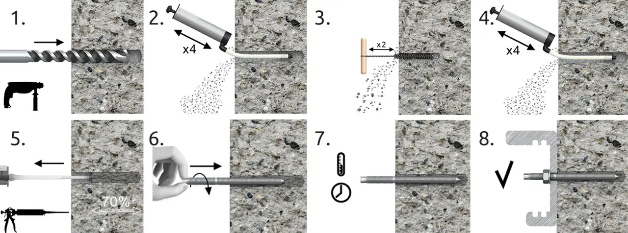Kotwy fajkowe norma - jak uniknąć błędów w zastosowaniu?