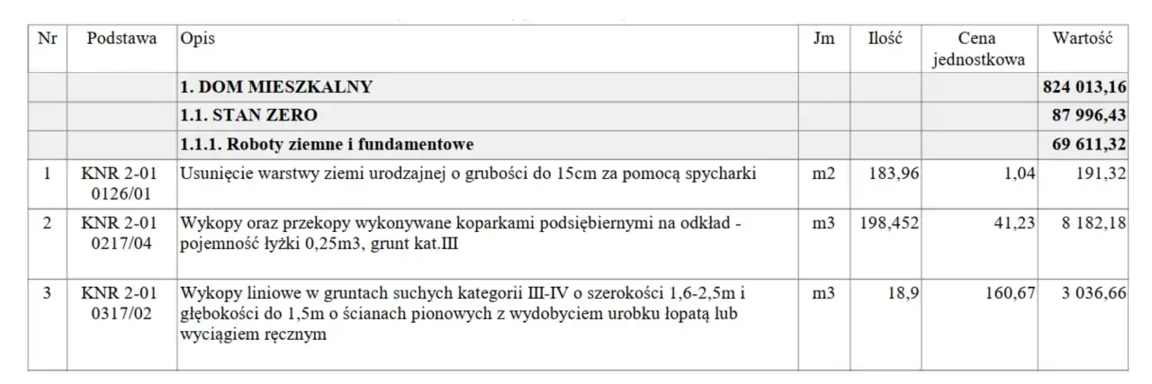 Fragment kosztorys budowlany wzór: roboty ziemne i fundamentowe dla domu, obejmujące usuwanie ziemi, wykopy koparkami i ręczne.