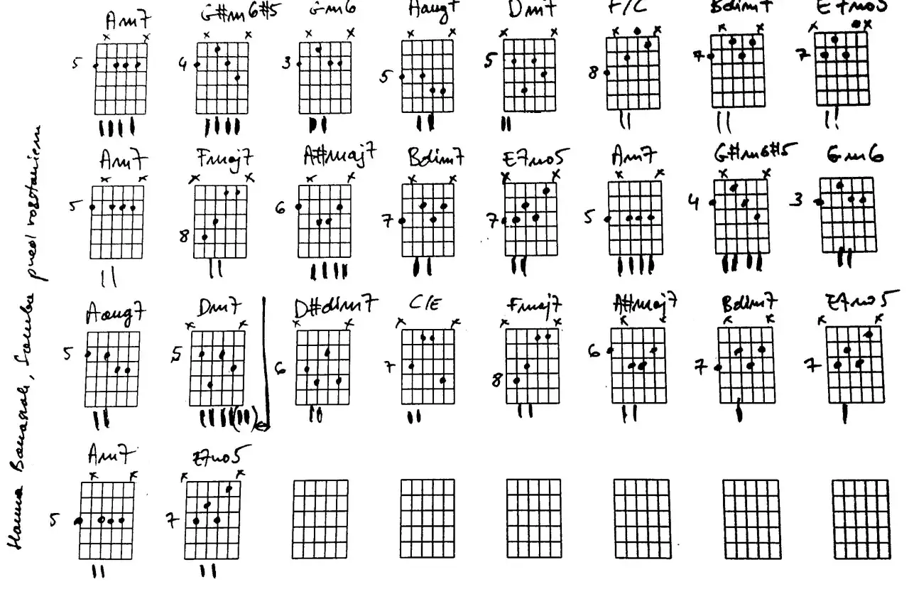 Akordy "Jak się bawią ludzie": Zagraj Baciary, nawet jeśli zaczynasz!