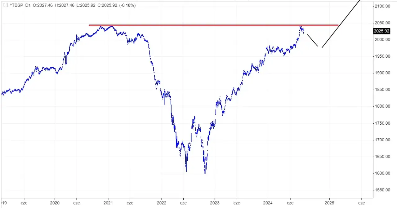 Dlaczego fundusze obligacji tracą na wartości? Wyjaśniamy kluczowe czynniki