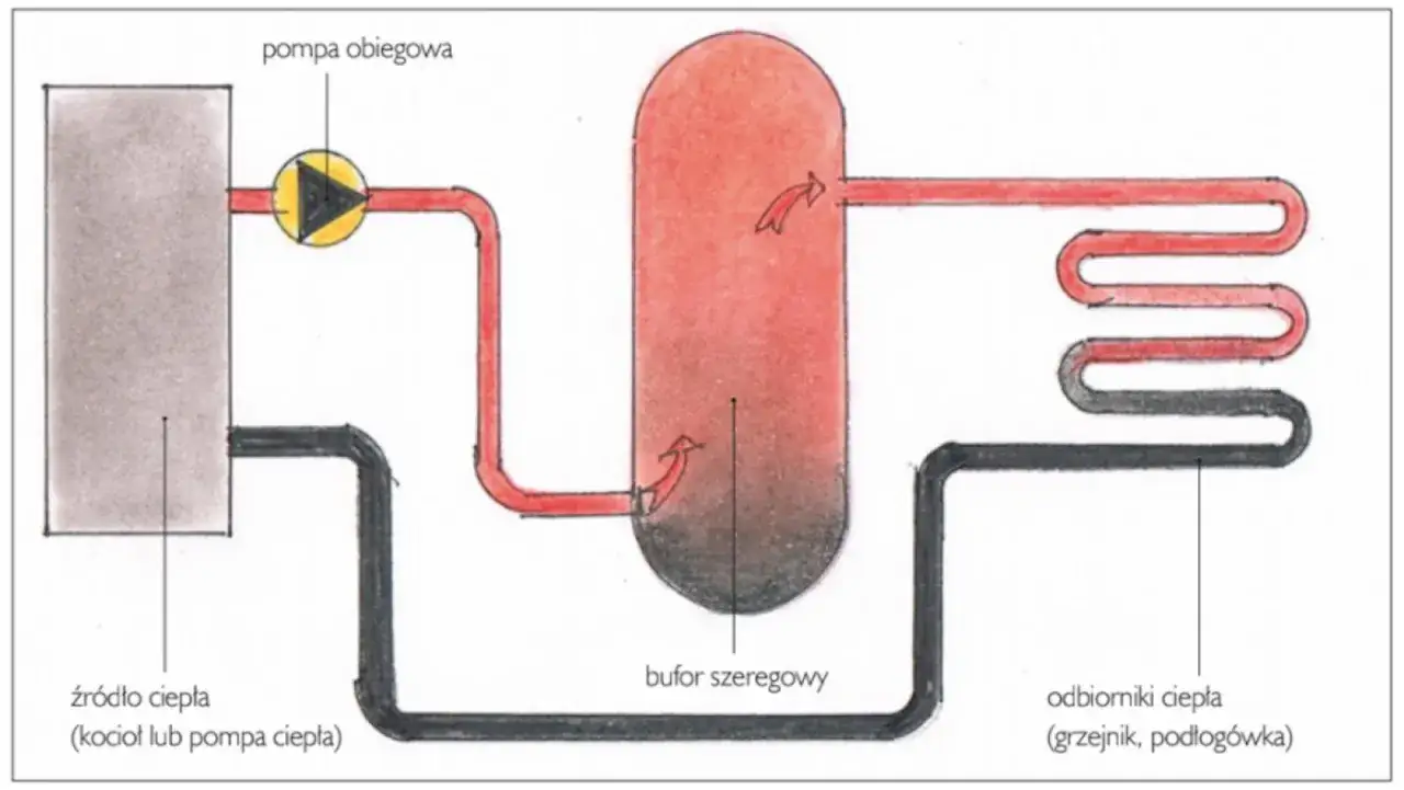 Co to bufor w chemii? Kluczowe informacje i praktyczne zastosowania