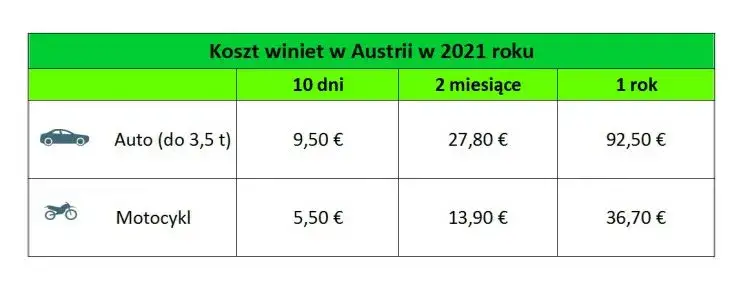 Ile kosztuje autostrada w Austrii? Sprawdź opłaty i winiety