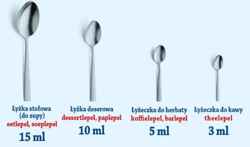 Ile ml mieści zwykła łyżeczka do herbaty? Zaskakujący pomiar!