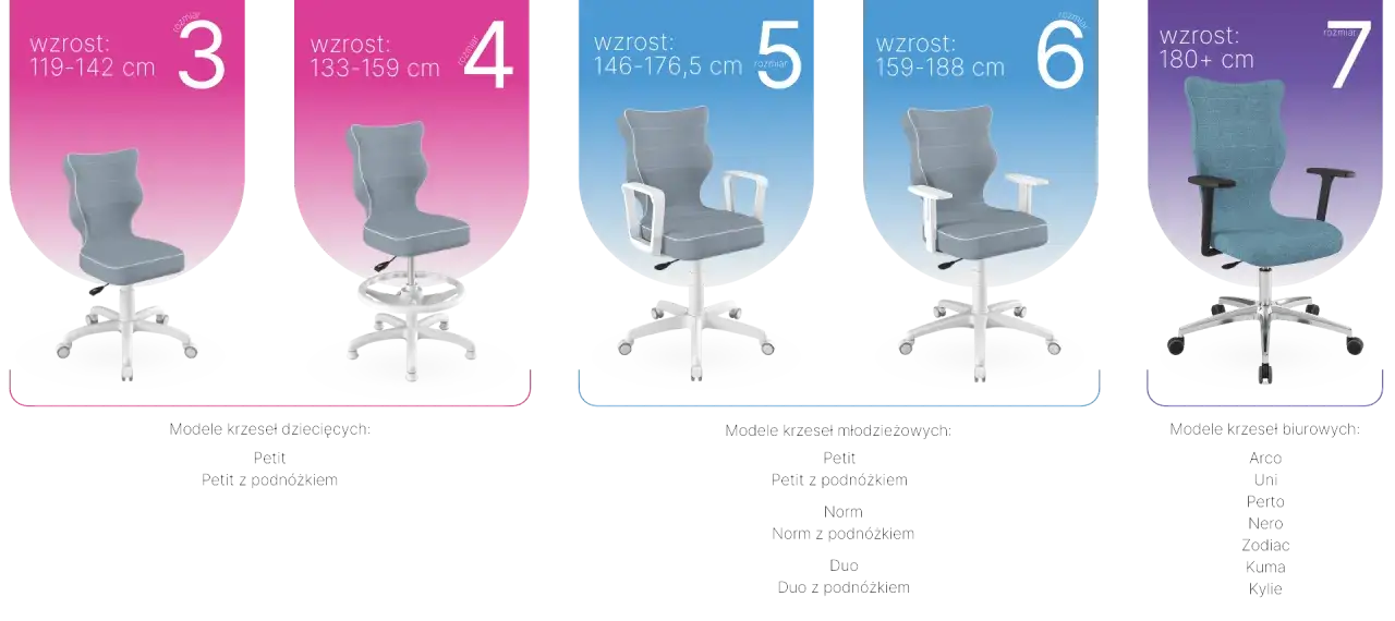 Co to jest krzesło? Historia, ergonomia i jak wybrać idealne.