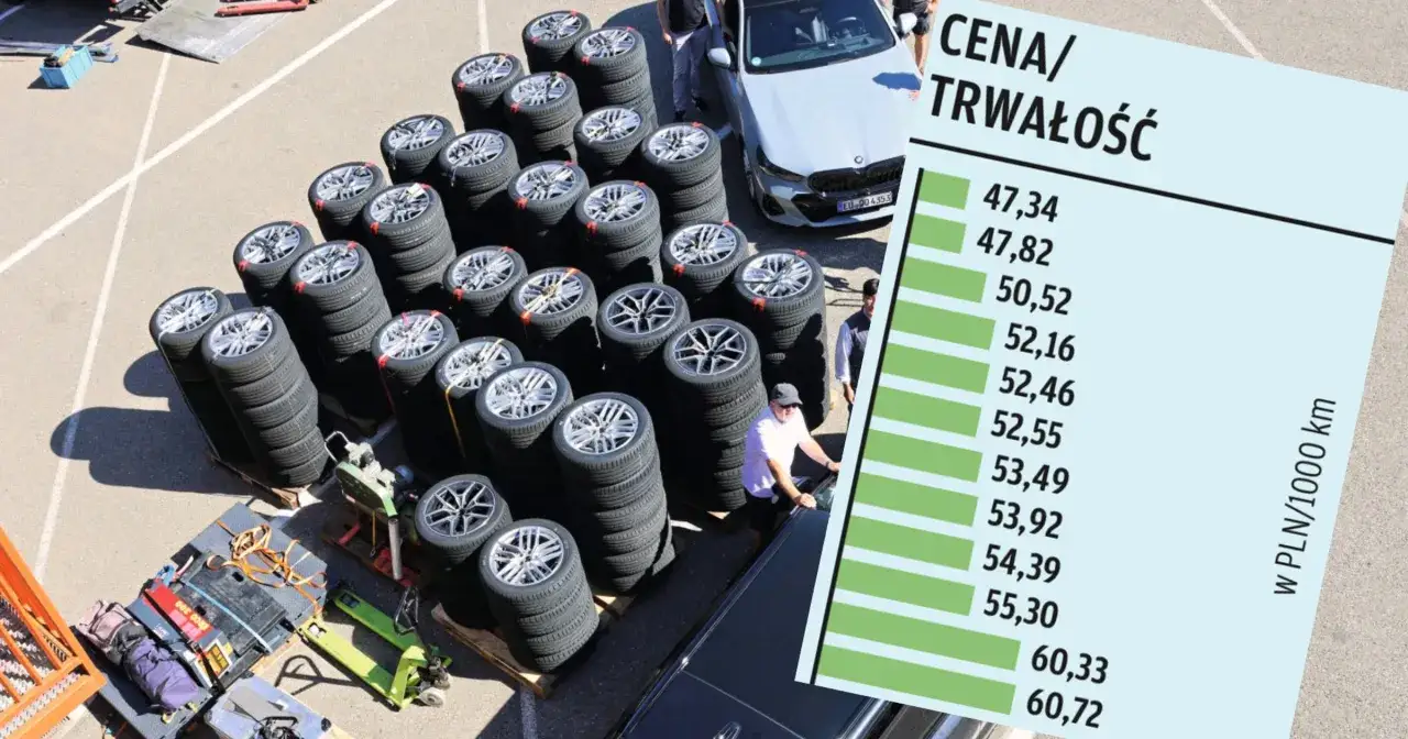 Ranking opon letnich: jakie opony letnie wybrać? Porównanie cen i trwałości modeli premium i budżetowych.