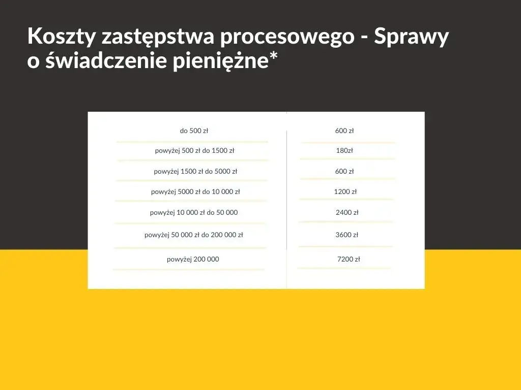 Ile kosztuje adwokat w sprawie z ZUS? Poznaj ukryte koszty i stawki