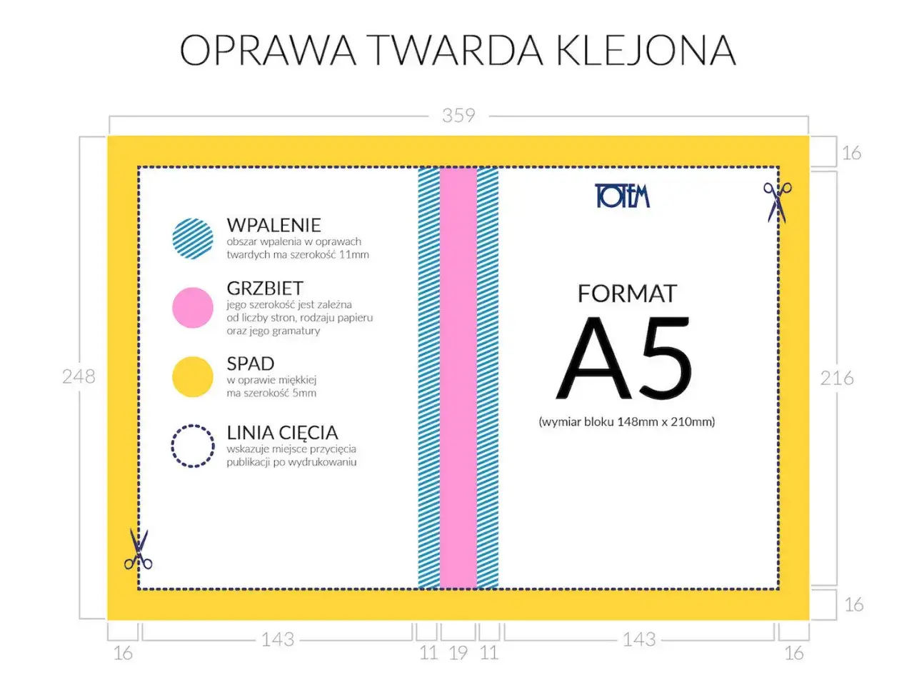 Kartka zeszytu jaki to format - poznaj najpopularniejsze wymiary