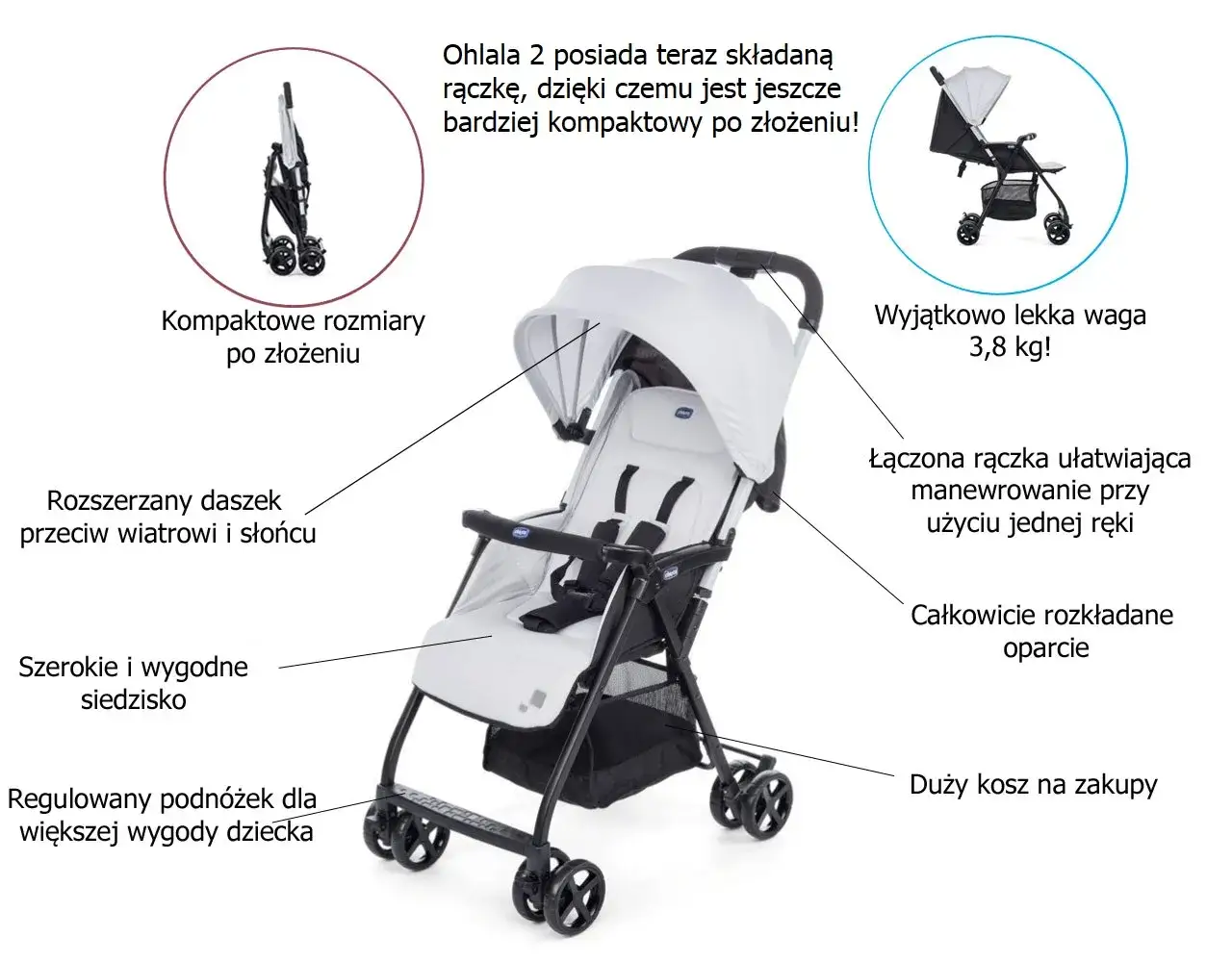 Spacerówka składana jak walizka – idealne rozwiązanie na podróże