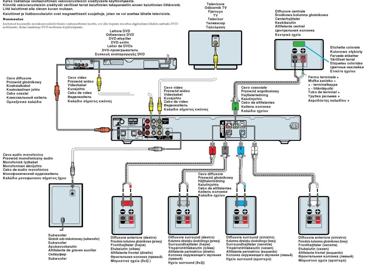 Schemat podłączenia głośników do telewizora bez wyjścia słuchawkowego.