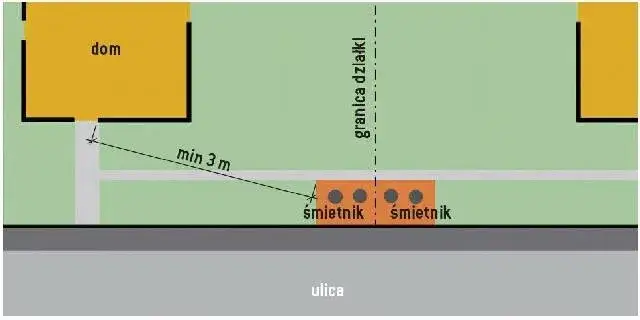 Jak mierzyć odległość budynku od granicy działki, aby uniknąć problemów