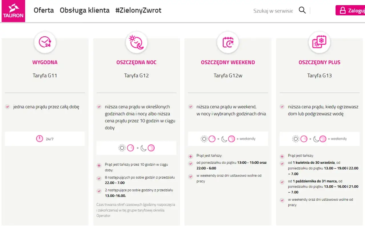 Taryfa W-3 czy W-4? Jak wybrać i oszczędzić na ogrzewaniu domu?