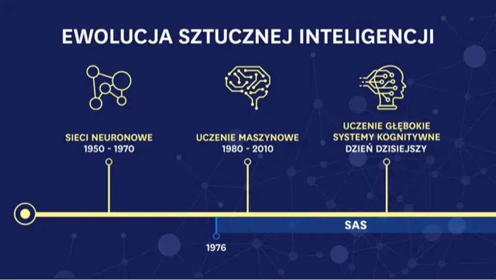Jak powstała sztuczna inteligencja? Historia, odkrycia i kluczowe momenty rozwoju