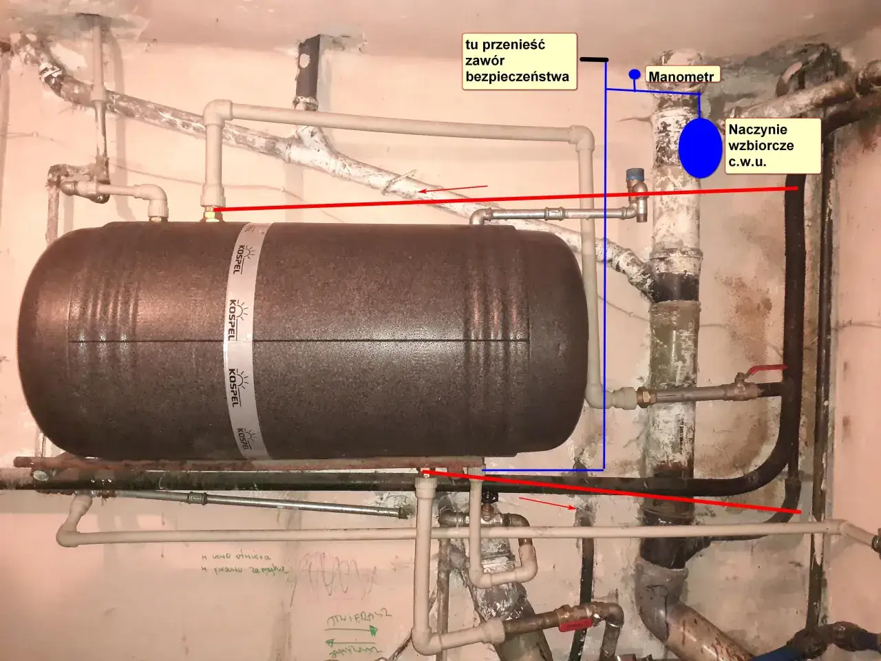 Jak zrobić piec z bojlera - uniknij kosztownych błędów w przeróbce