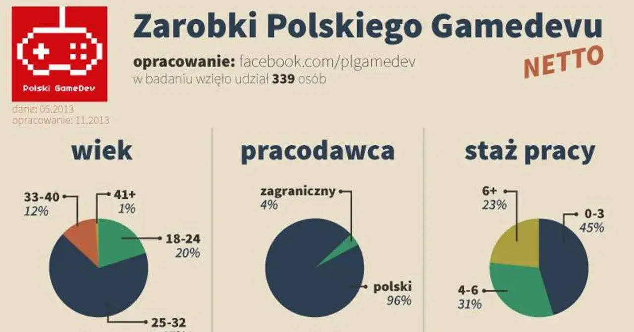 Ile zarabia deweloper? Od marży po pensję poznaj prawdę!