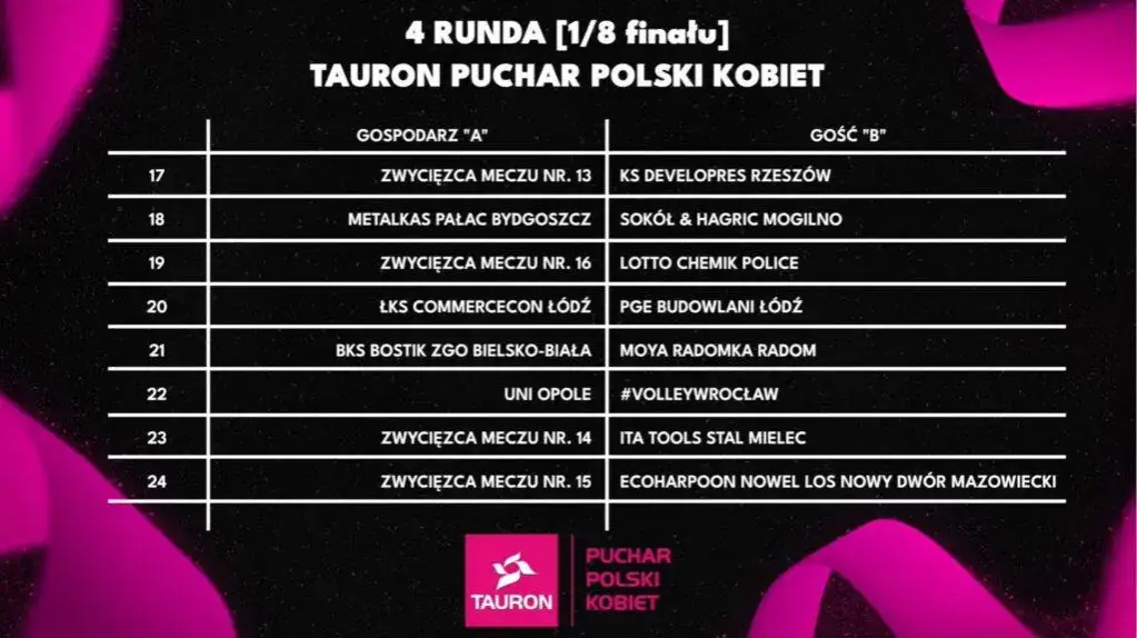 TAURON Puchar Polski siatkarek 2026: Co musisz wiedzieć przed Final Four?