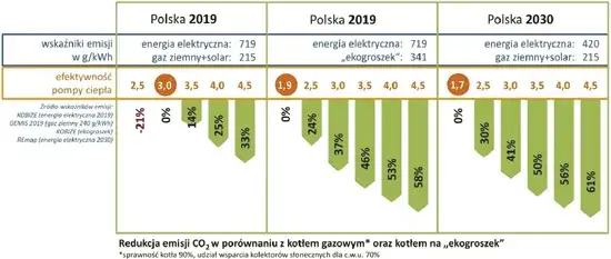 Dobór pompy do zraszaczy: uniknij błędów i oszczędź pieniądze