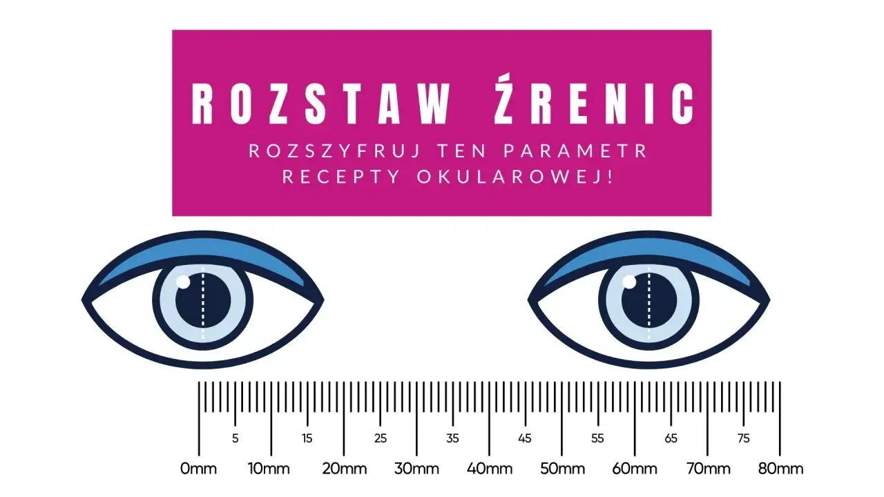 Dwa rysunki oczu z linijką pod spodem. Tekst informuje, czy rozstaw źrenic się zmienia, kluczowy parametr recepty okularowej.