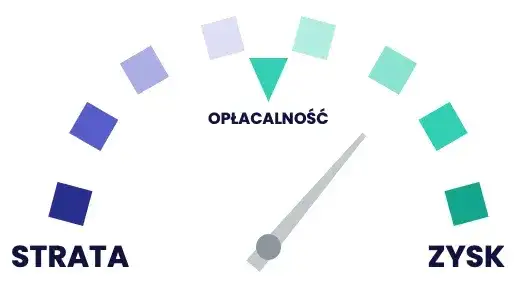 Niska rentowność firmy: Dlaczego zyskowność spada i jak ją ratować?