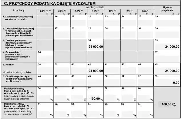 Jaki pit za wynajem mieszkania – uniknij błędów i oszczędzaj na podatkach