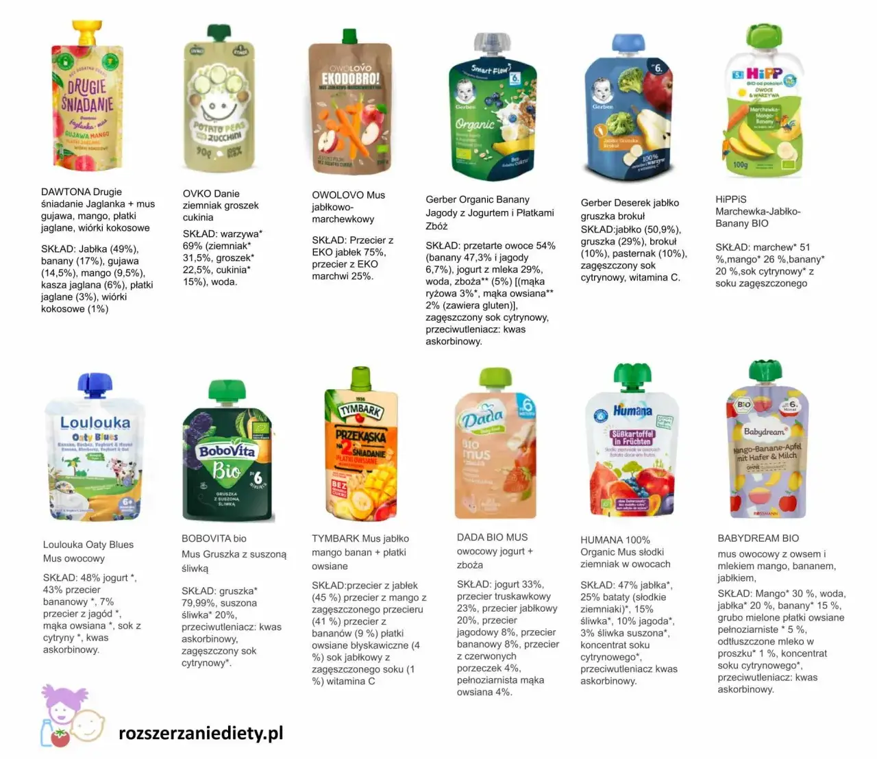 Jakie przekąski dla niemowlaka są zdrowe i bezpieczne dla malucha?