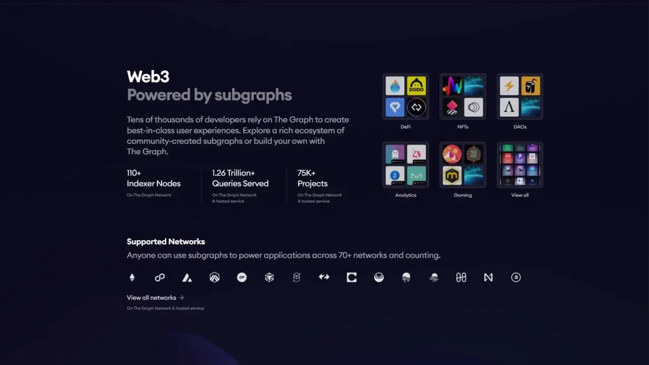 The Graph (GRT) - Dobra inwestycja w Web3? Analiza i ryzyka