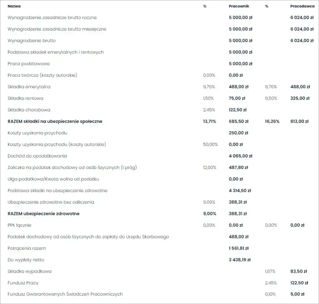 Jakie składki płaci pracodawca a jakie pracownik? Poznaj różnice i koszty