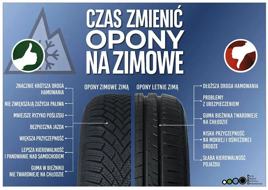 Wymiana opon zimowych na letnie: 7°C to Twój drogowskaz