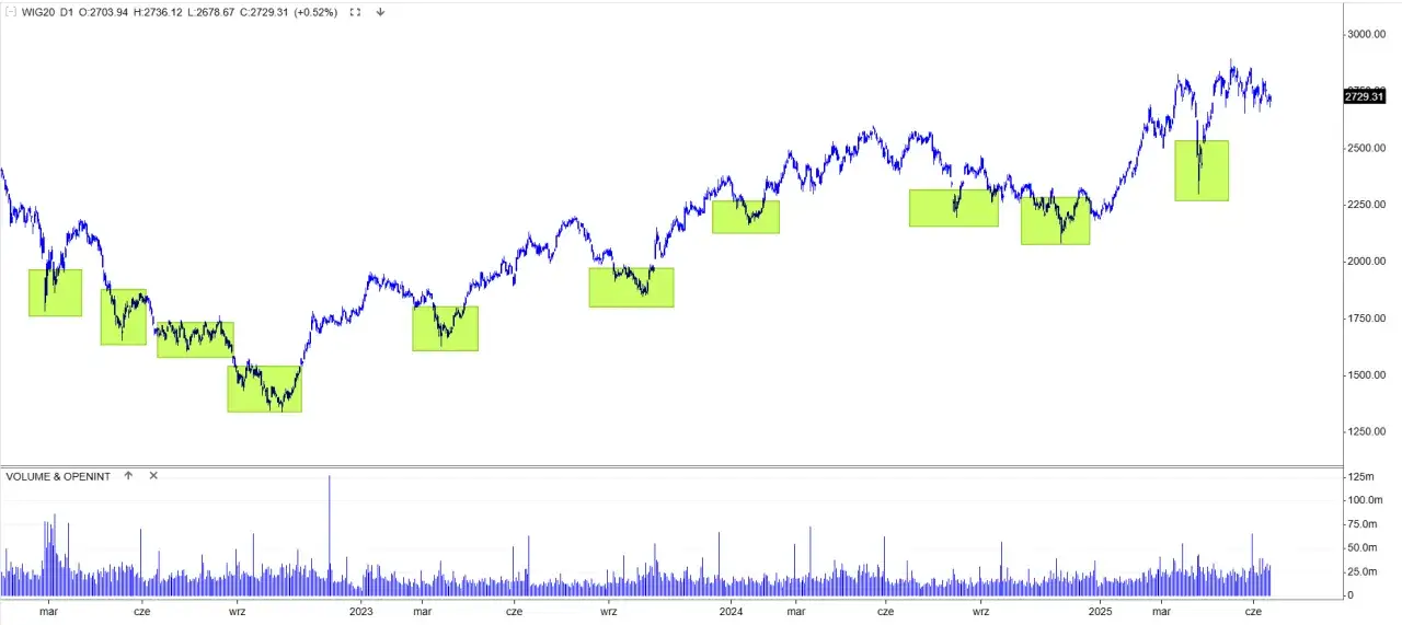 Jaki fundusz inwestycyjny wybrać? Odkryj swój idealny typ!