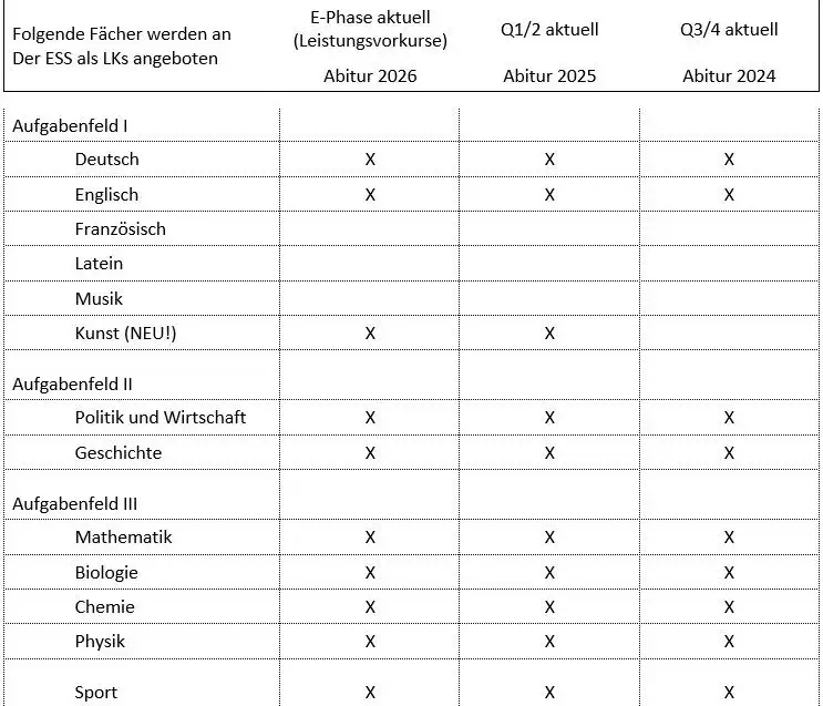 Wie lange schreibt man Abitur in Hessen? Alle Prüfungszeiten im Überblick