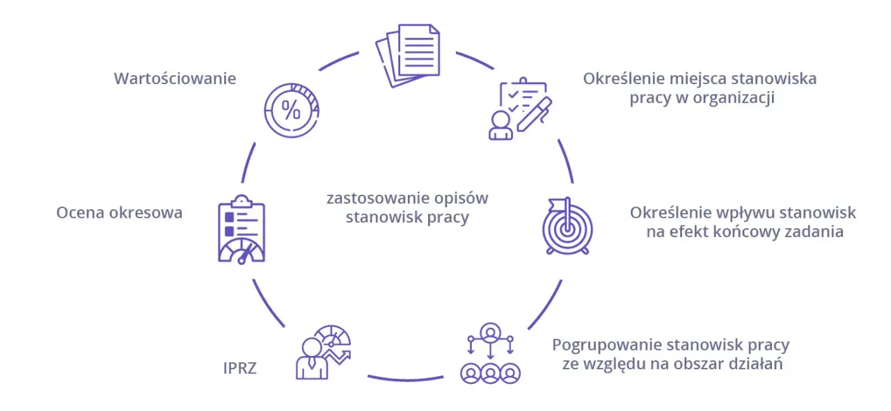 Jak napisać opinię o pracowniku, aby uniknąć błędów i być skutecznym