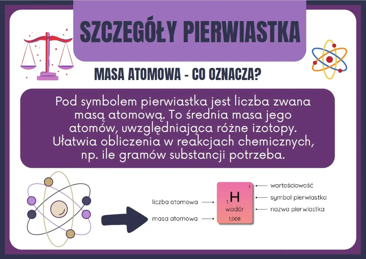Co to jest symbol pierwiastka? Znaczenie i zastosowanie w nauce