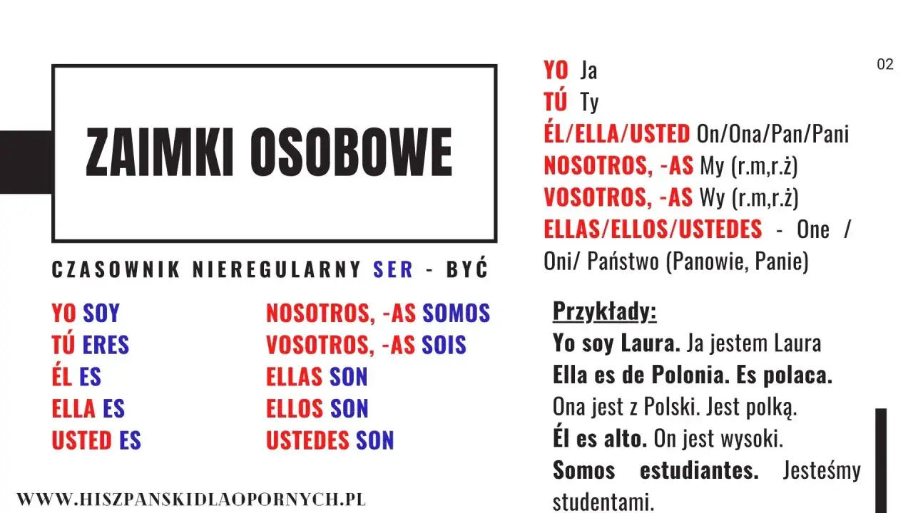 Hiszpańska gramatyka - Zasady gramatyki hiszpańskiej
