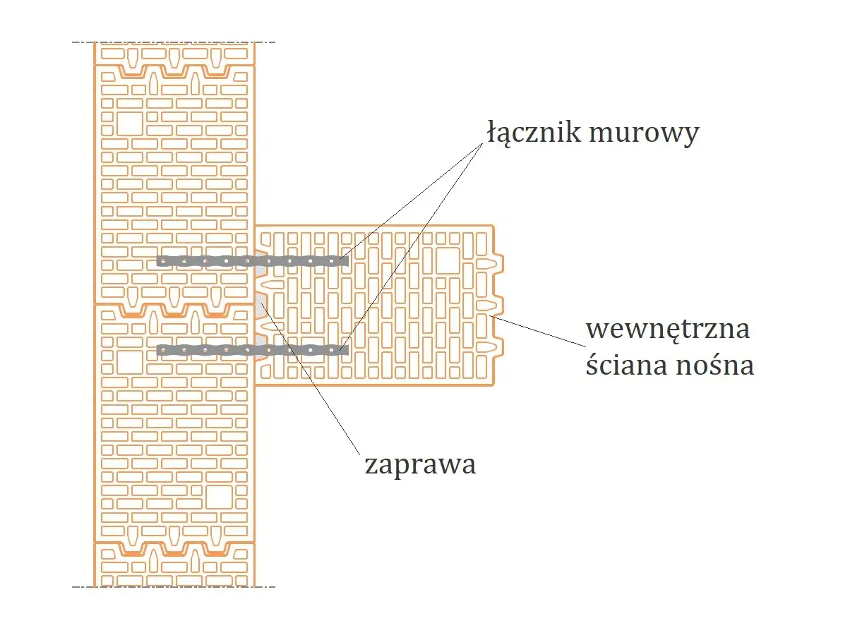Schemat kotwienia ścian działowych za pomocą łączników murowych i zaprawy. Widać połączenie dwóch ścian z pustaków ceramicznych.