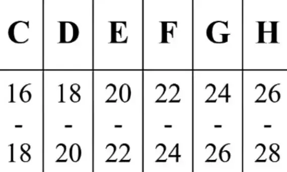 Jak obliczyć rozmiar biustonosza kalkulator – uniknij błędów w pomiarach