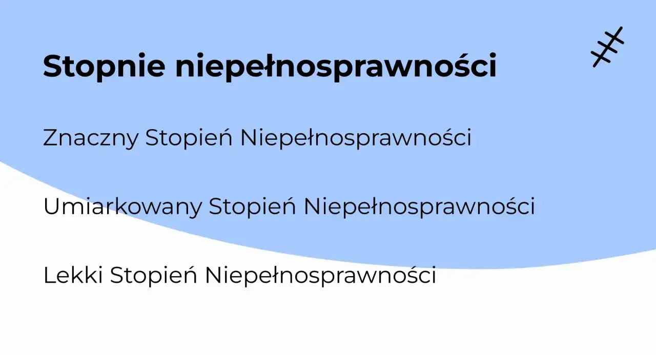Stopnie niepełnosprawności: Znaczny, Umiarkowany, Lekki. Każdy stopień określa, kto to jest osoba niepełnosprawna.