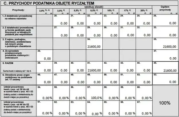 Najem prywatny: Unikaj błędów w rozliczeniu PIT od wynajmu mieszkania