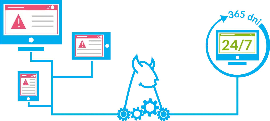 Administrowanie serwerem Linux - inhouse czy przez outsourcing?