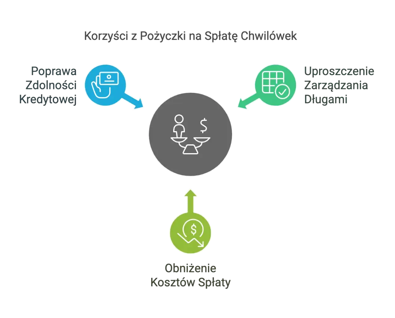 Jak wyjść z chwilówek bez zdolności kredytowej i odzyskać kontrolę nad finansami