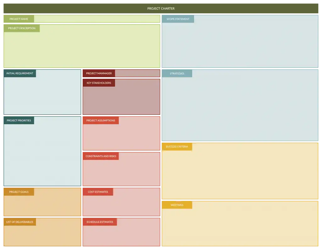 Karta projektu edukacyjnego: wypełnij krok po kroku [Przewodnik]
