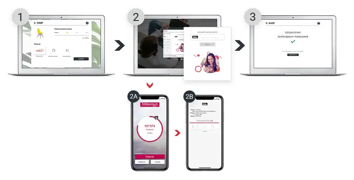 Czy przelewy24 to blik? Odkryj istotne różnice i zastosowania