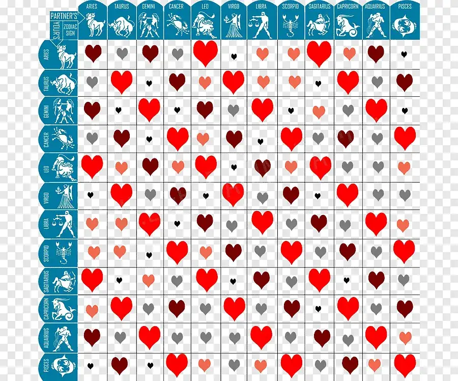 Kompatybilność znaków zodiaku: Poznaj najlepsze połączenia