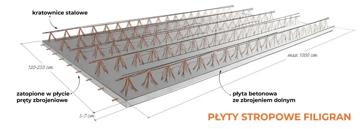 Strop prefabrykowany filigran: Nowoczesne rozwiązanie budowlane